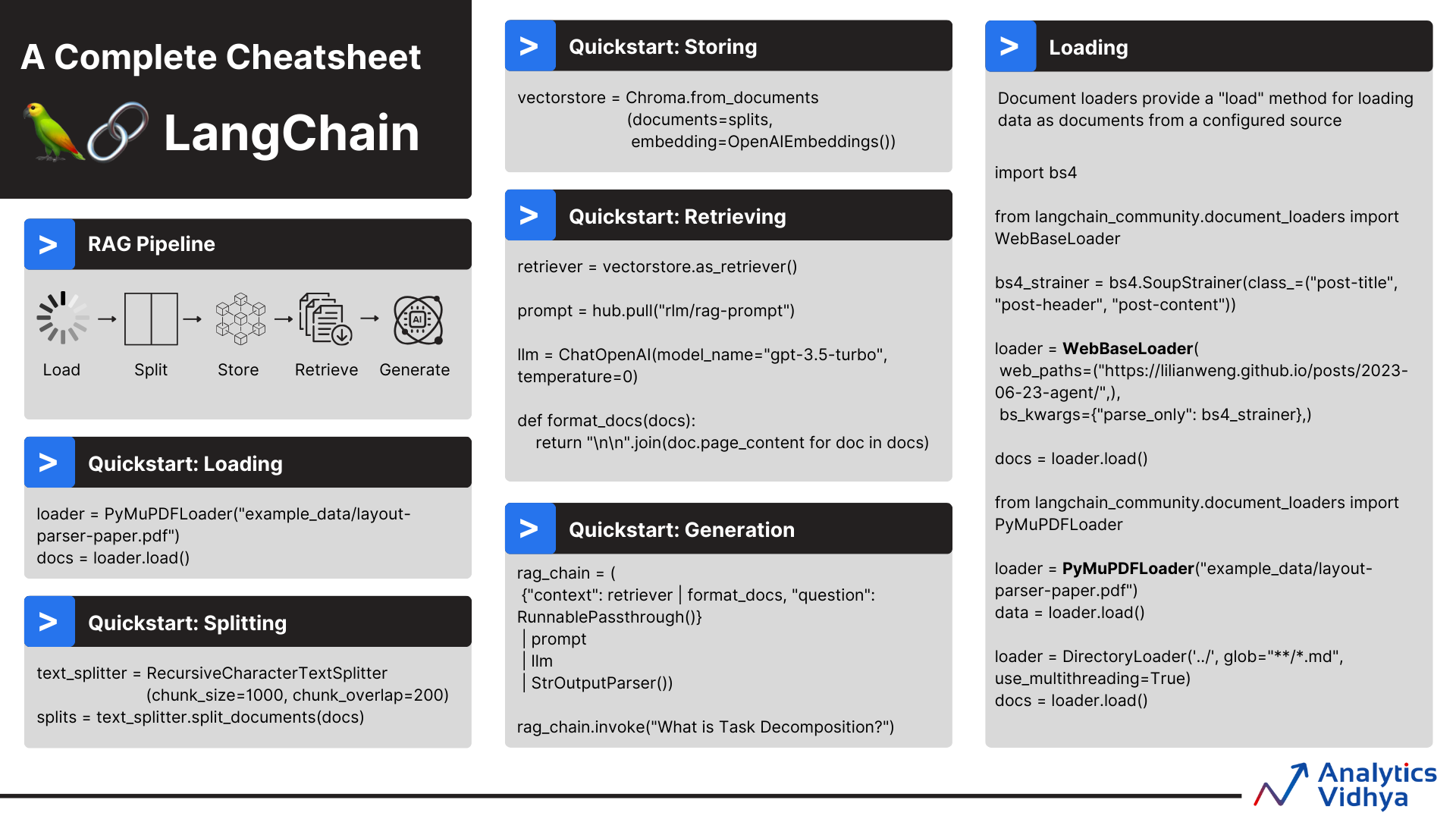 LangChain Cheat Sheet 1