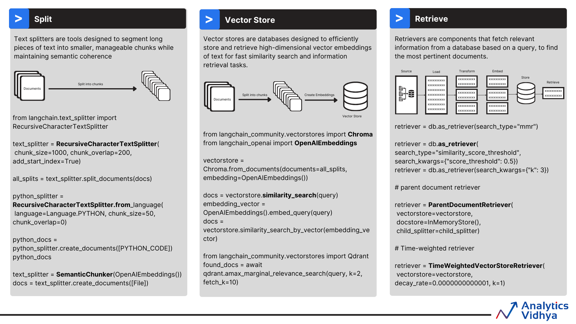 LangChain Cheat Sheet 2
